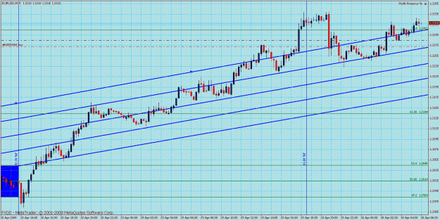 Click to Enlarge

Name: fib rev engineered 43 eurusd x 15min.gif
Size: 40 KB