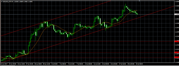 Click to Enlarge

Name: eurusd_h4.png
Size: 32 KB