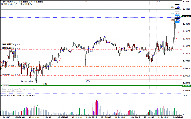 Click to Enlarge

Name: EURCHFM5.png
Size: 60 KB