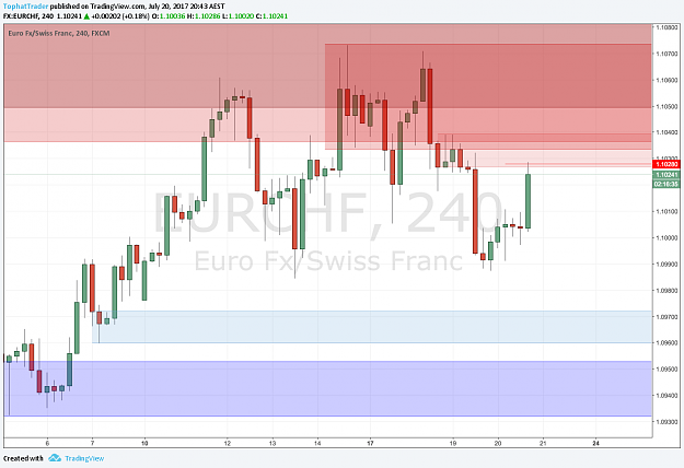 Click to Enlarge

Name: EURCHF_4HR.png
Size: 94 KB