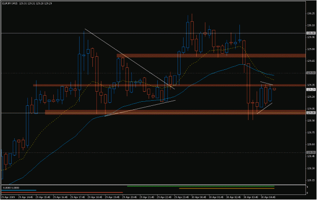 Click to Enlarge

Name: 2009-04-30_eurjpy_1.gif
Size: 23 KB
