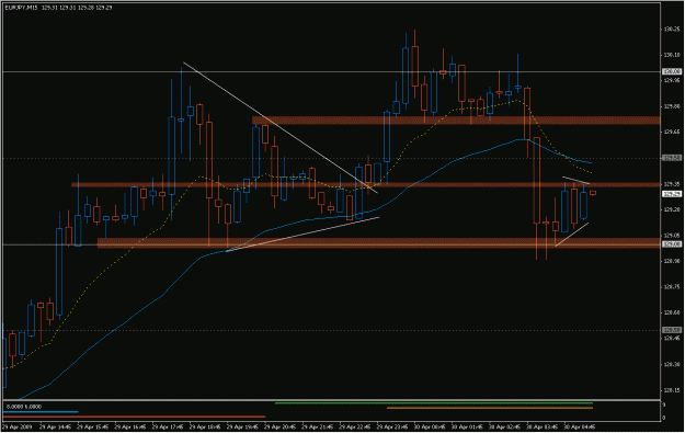 Click to Enlarge

Name: 2009-04-30_eurjpy_1.gif
Size: 23 KB