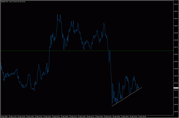 Click to Enlarge

Name: 2009-04-30_eurjpy_3.gif
Size: 19 KB