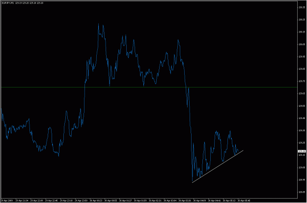 Click to Enlarge

Name: 2009-04-30_eurjpy_3.gif
Size: 19 KB