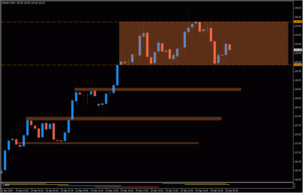 Click to Enlarge

Name: 2009-04-30_eurjpy_4.gif
Size: 19 KB