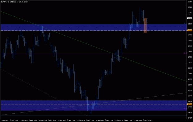 Click to Enlarge

Name: 2009-04-30_eurjpy_5.gif
Size: 21 KB