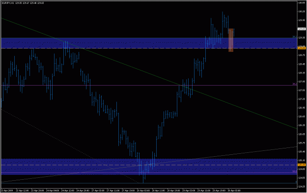 Click to Enlarge

Name: 2009-04-30_eurjpy_5.gif
Size: 21 KB
