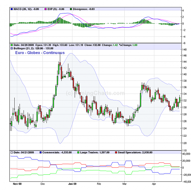 Click to Enlarge

Name: euro cot chart.png
Size: 56 KB