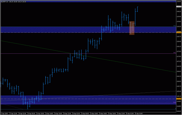 Click to Enlarge

Name: 2009-04-30_eurjpy_7.gif
Size: 17 KB