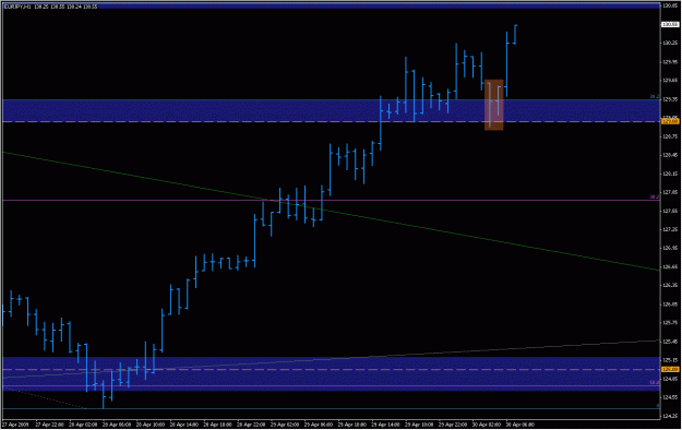 Click to Enlarge

Name: 2009-04-30_eurjpy_7.gif
Size: 17 KB