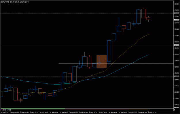 Click to Enlarge

Name: 2009-04-30_eurjpy_9.gif
Size: 15 KB