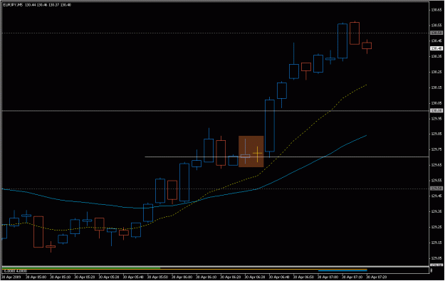 Click to Enlarge

Name: 2009-04-30_eurjpy_9.gif
Size: 15 KB