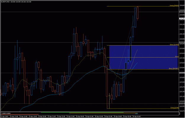 Click to Enlarge

Name: 2009-04-30_eurjpy_10.gif
Size: 26 KB