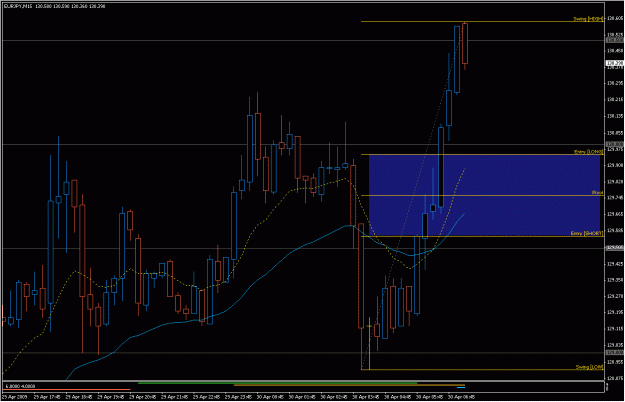 Click to Enlarge

Name: 2009-04-30_eurjpy_10.gif
Size: 26 KB