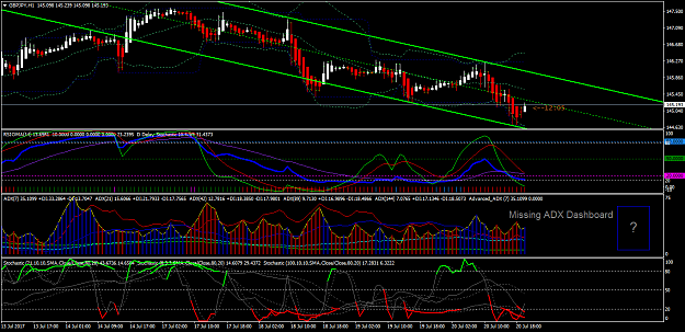 Click to Enlarge

Name: gbpjpy-h1-tradomart-ltd.png
Size: 74 KB