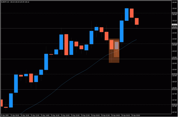 Click to Enlarge

Name: 2009-04-30_eurjpy_11.gif
Size: 18 KB