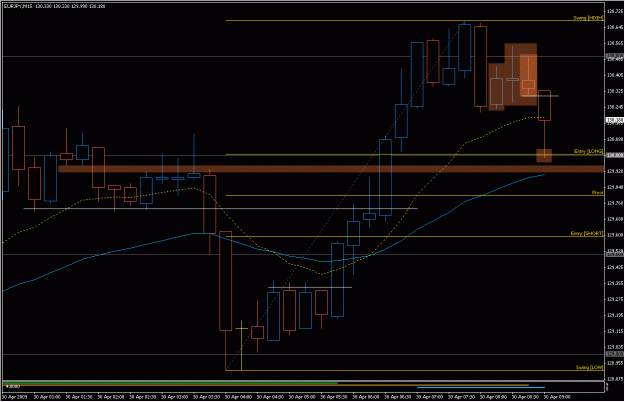 Click to Enlarge

Name: 2009-04-30_eurjpy_12.gif
Size: 23 KB