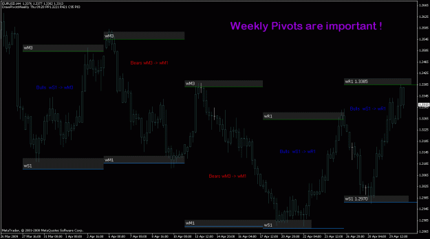 Click to Enlarge

Name: eurusd_29apr_weeklypivots.gif
Size: 23 KB