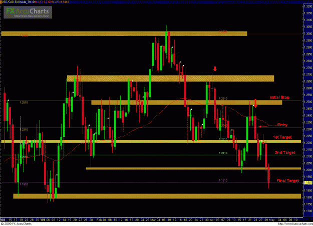 Click to Enlarge

Name: USDCAD 043009_day.GIF
Size: 56 KB