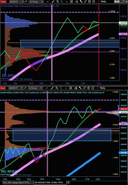 Click to Enlarge

Name: ES and NQ Weekly AM.JPG
Size: 194 KB