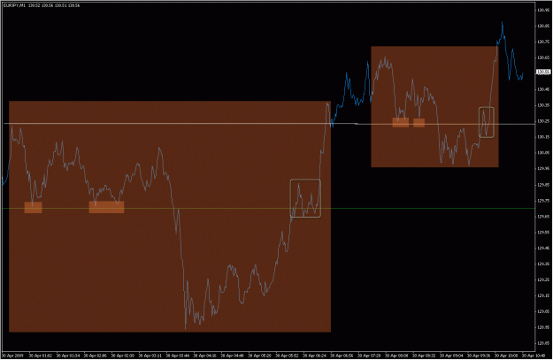 Click to Enlarge

Name: 2009-04-30_eurjpy_17.gif
Size: 24 KB