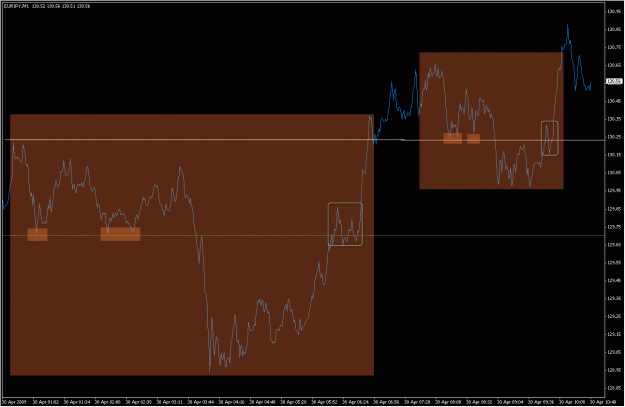 Click to Enlarge

Name: 2009-04-30_eurjpy_17.gif
Size: 24 KB
