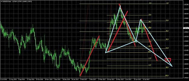 Click to Enlarge

Name: EURNZDDaily721.jpg
Size: 353 KB