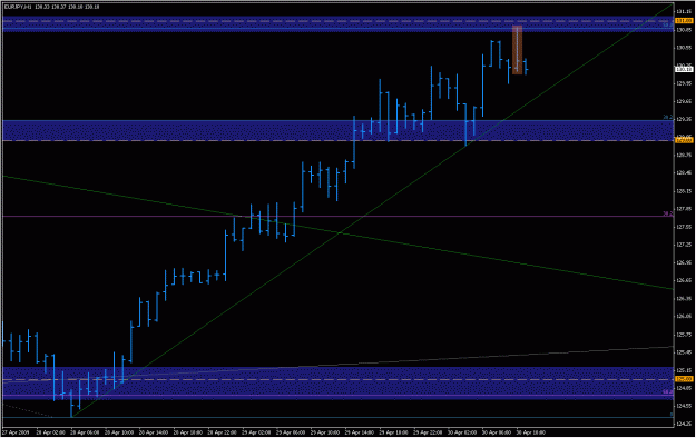 Click to Enlarge

Name: 2009-04-30_eurjpy_18.gif
Size: 20 KB