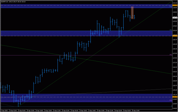 Click to Enlarge

Name: 2009-04-30_eurjpy_18.gif
Size: 20 KB