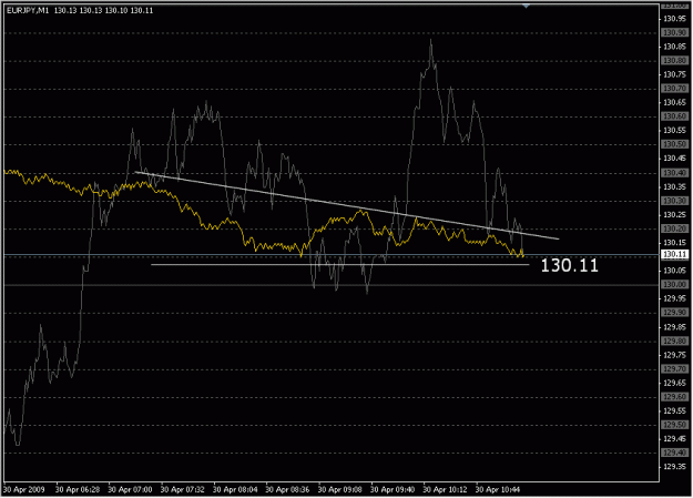 Click to Enlarge

Name: 2009-04-30_eurjpy_19.gif
Size: 16 KB