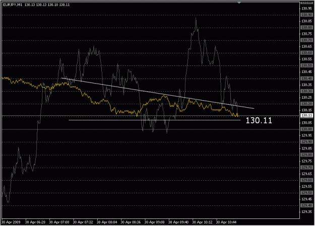 Click to Enlarge

Name: 2009-04-30_eurjpy_19.gif
Size: 16 KB