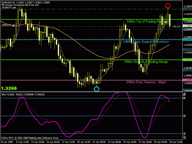 Click to Enlarge

Name: eurusd.gif
Size: 28 KB