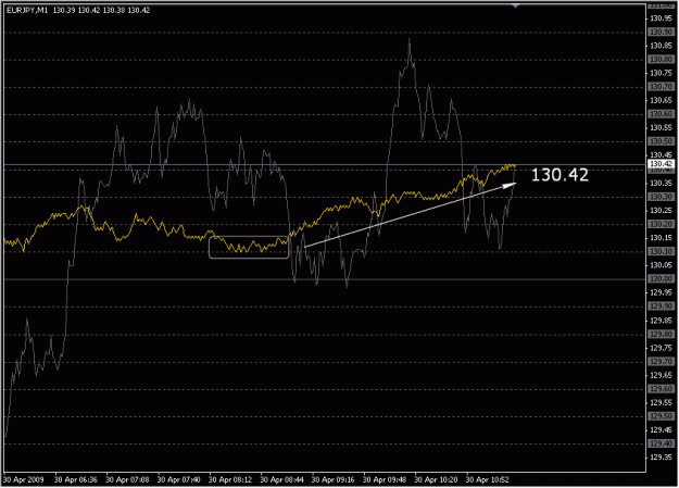 Click to Enlarge

Name: 2009-04-30_eurjpy_20.gif
Size: 16 KB