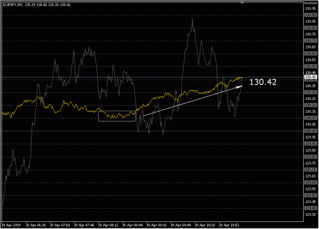 Click to Enlarge

Name: 2009-04-30_eurjpy_20.gif
Size: 16 KB