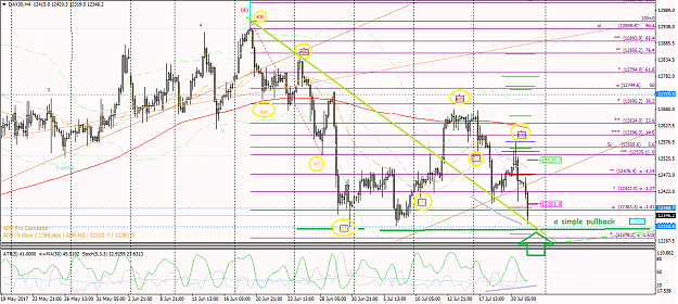 Click to Enlarge

Name: Dax30 (h4).png
Size: 95 KB