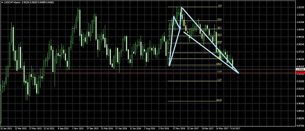 Click to Enlarge

Name: USDCHFWeekly721.jpg
Size: 320 KB