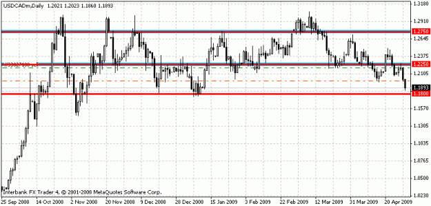 Click to Enlarge

Name: usdcad.gif
Size: 15 KB