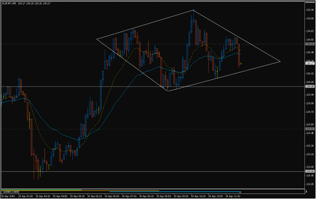 Click to Enlarge

Name: 2009-04-30_eurjpy_21.gif
Size: 25 KB