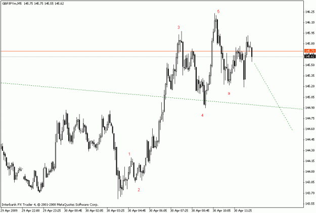 Click to Enlarge

Name: gbpjpy m5.gif
Size: 14 KB