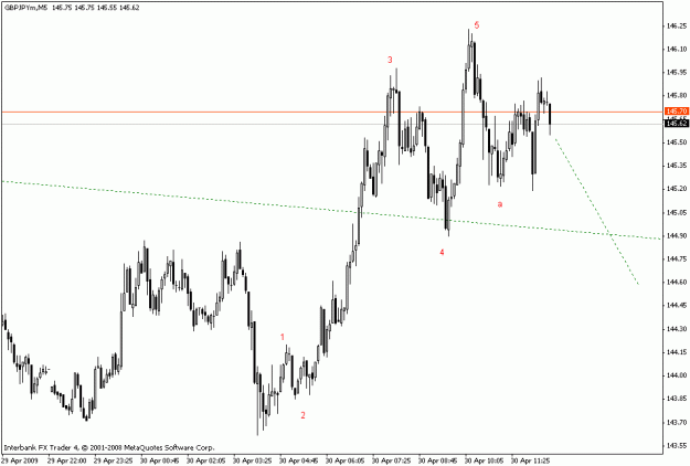 Click to Enlarge

Name: gbpjpy m5.gif
Size: 14 KB
