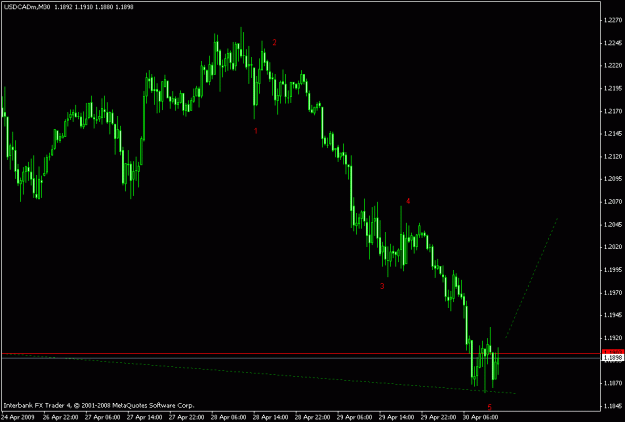 Click to Enlarge

Name: usdcad m30.gif
Size: 13 KB