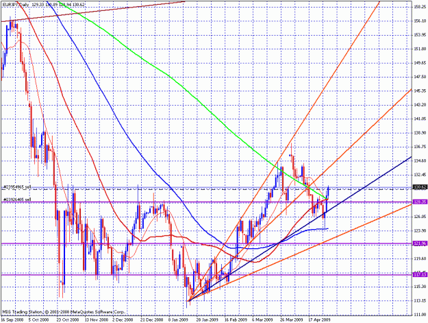 Click to Enlarge

Name: 2009-04-30_eurjpy_23.gif
Size: 38 KB