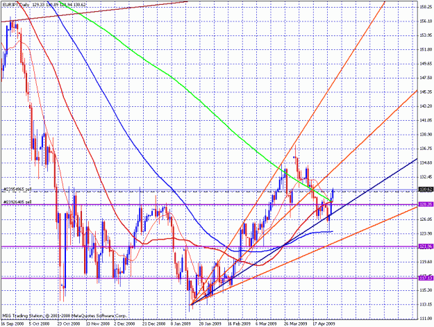 Click to Enlarge

Name: 2009-04-30_eurjpy_23.gif
Size: 38 KB