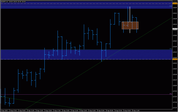 Click to Enlarge

Name: 2009-04-30_eurjpy_25.gif
Size: 19 KB