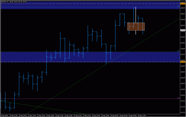 Click to Enlarge

Name: 2009-04-30_eurjpy_25.gif
Size: 19 KB