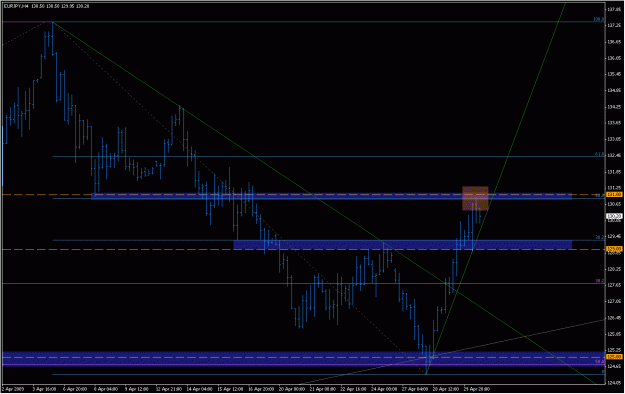 Click to Enlarge

Name: 2009-04-30_eurjpy_26.gif
Size: 23 KB