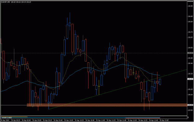 Click to Enlarge

Name: 2009-04-30_eurjpy_27.gif
Size: 22 KB