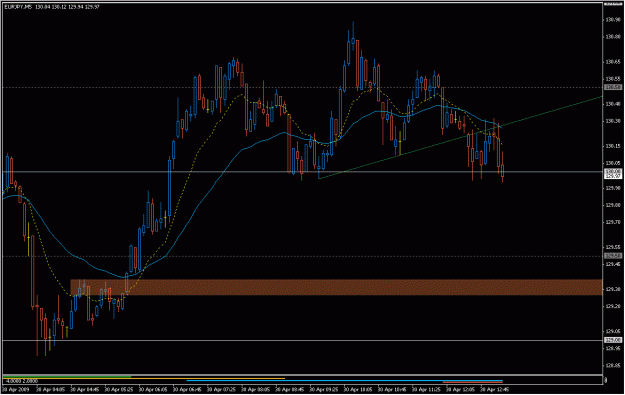 Click to Enlarge

Name: 2009-04-30_eurjpy_28.gif
Size: 22 KB