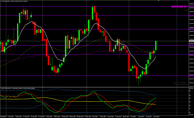Click to Enlarge

Name: XAUUSD Week 29 Jul 21 update.png
Size: 47 KB