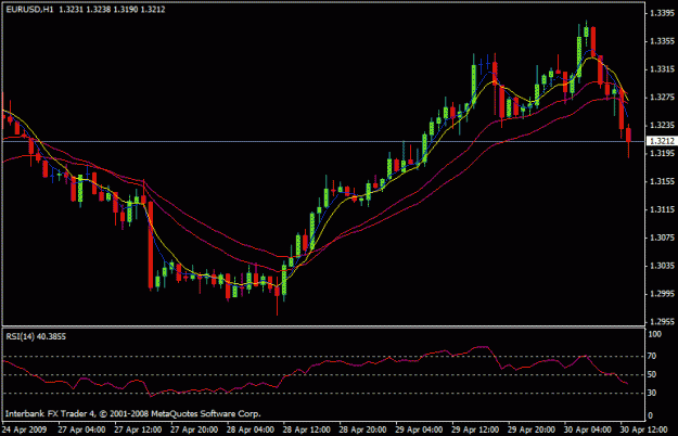 Click to Enlarge

Name: euro chart 3.gif
Size: 15 KB
